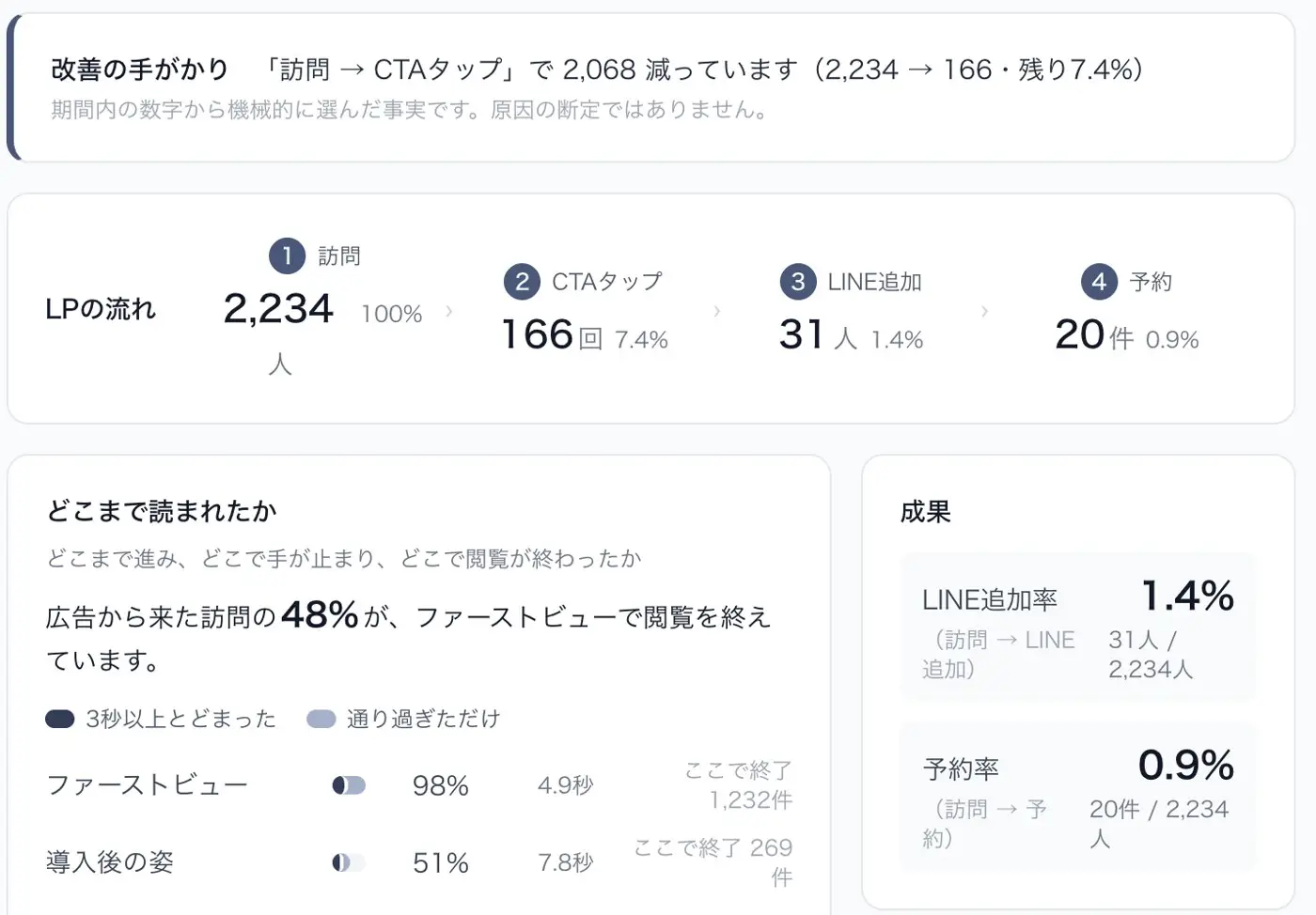 ツナグルの画面